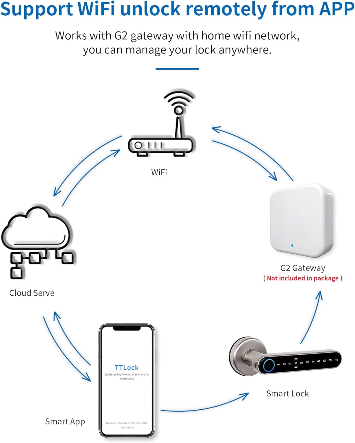 Smart Lock with WiFi App Fingerprint Door Lock J965450