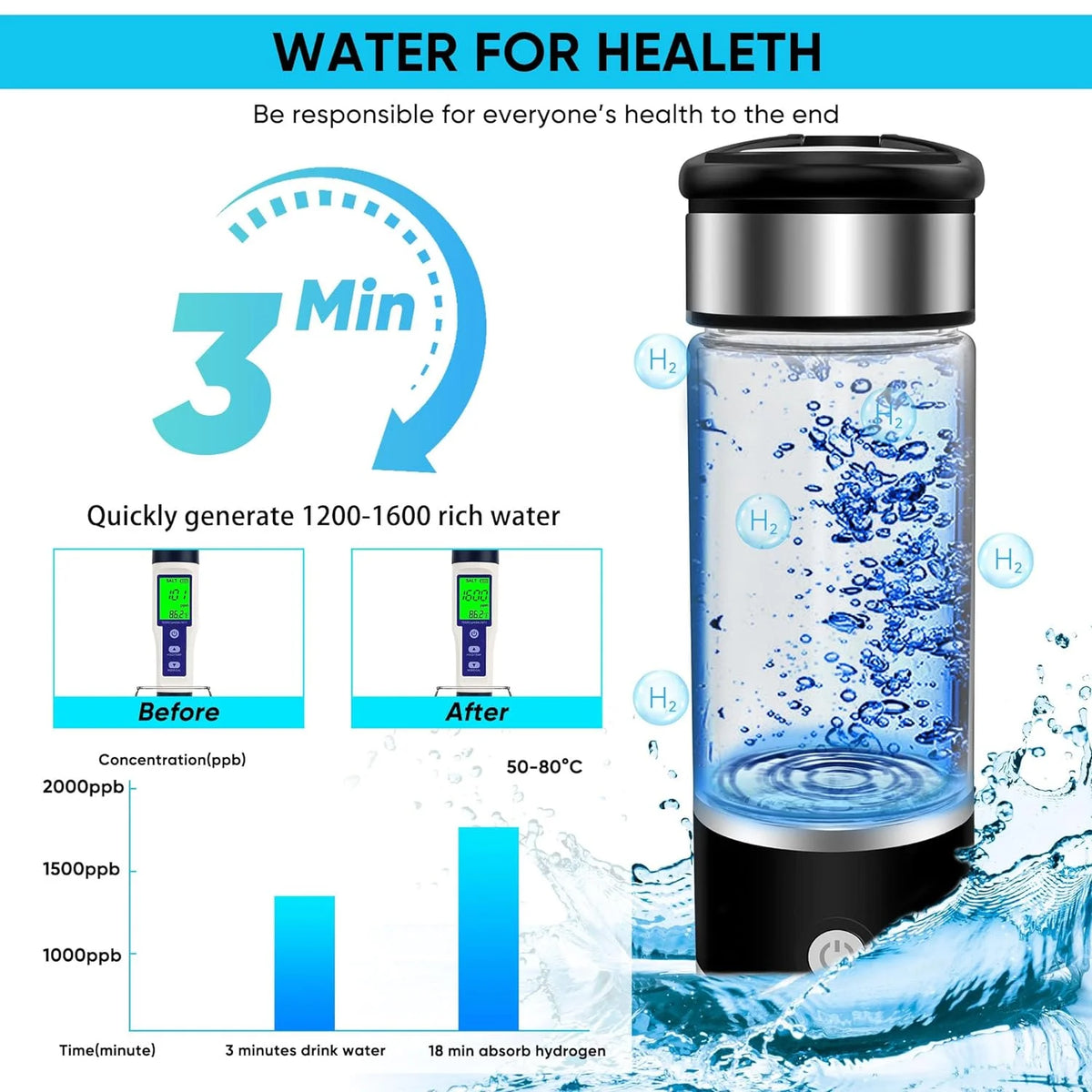 Hydrogen Water Bottle Generator D6261