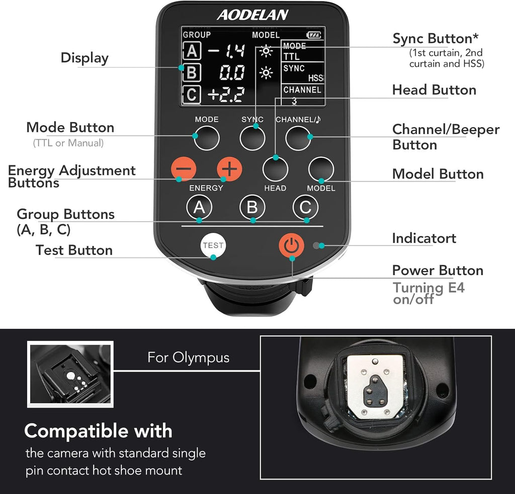 TTL Wireless Flash Trigger for Panasonic, Olympus Camera E7248