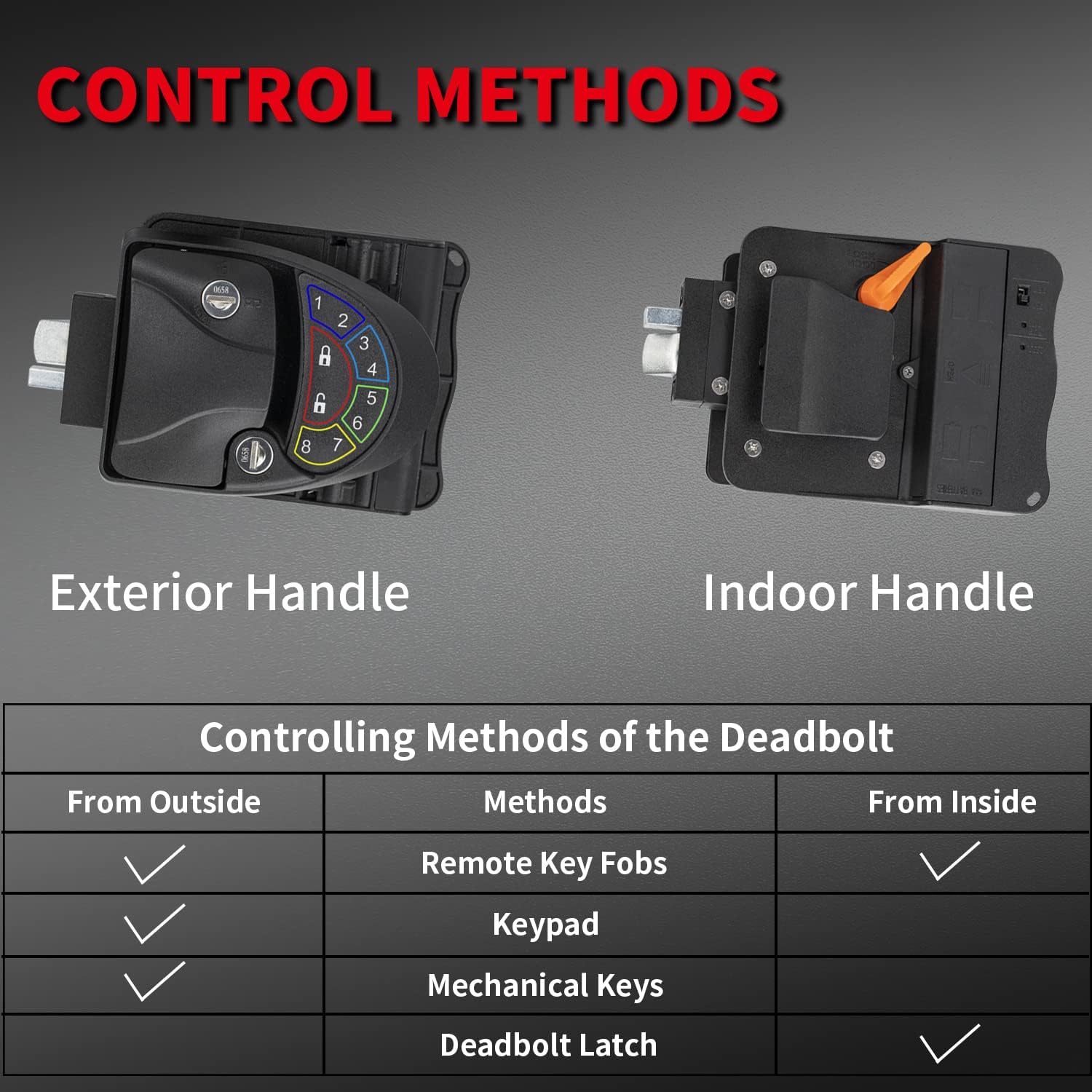 Metal RV Lock Keyless Entry with Deadbolt, Backlit Keypad, Wireless Fobs, Keys and Gasket K47767