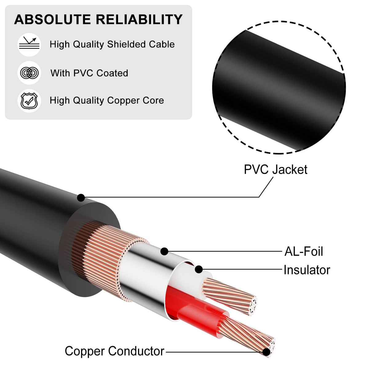 2 RCA Extension Cable Male to Female, 3 Feet V49777