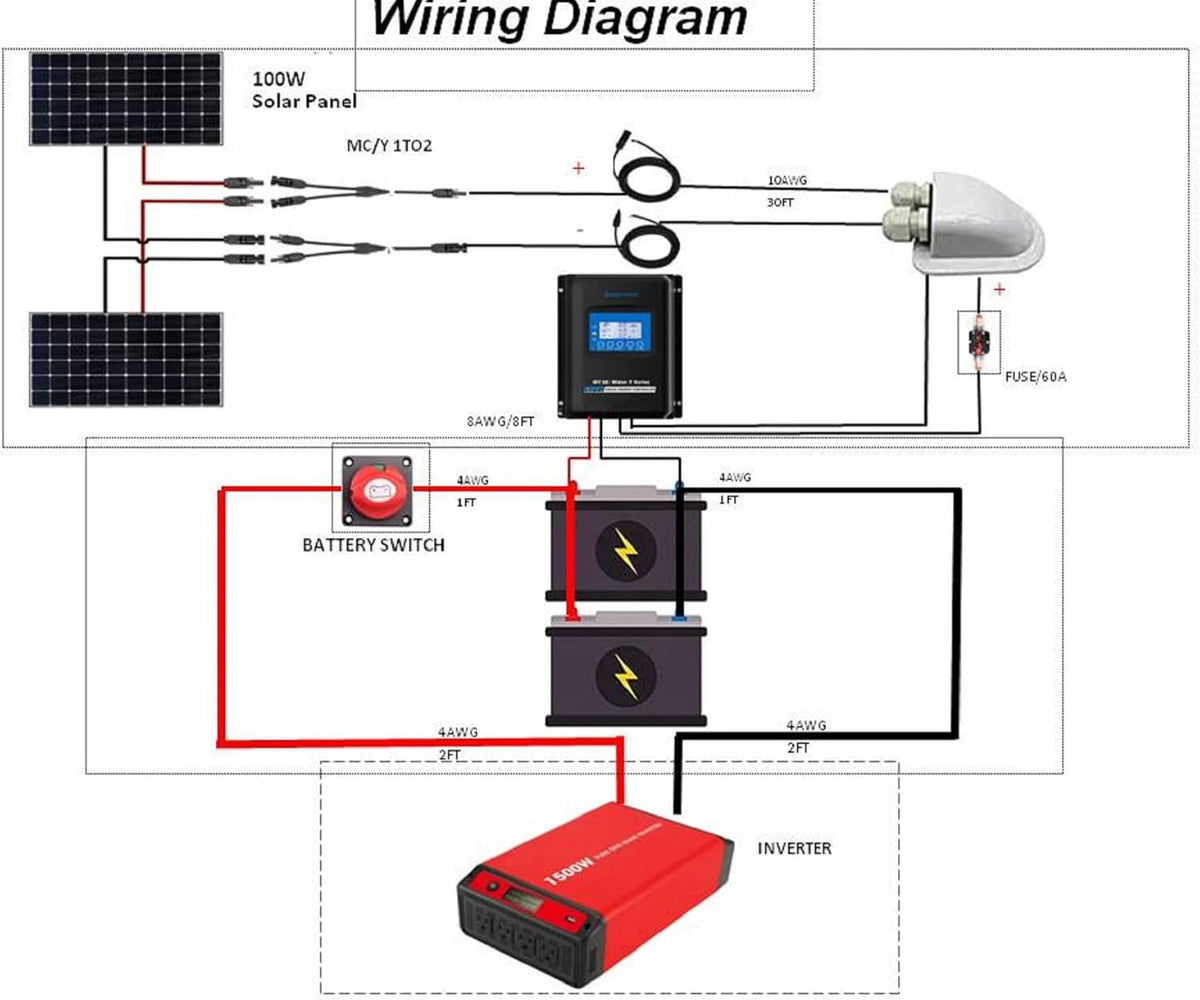 200 Watt Monocrystalline Solar Panel Kit with 30A MPPT LCD Charge Controller E59934