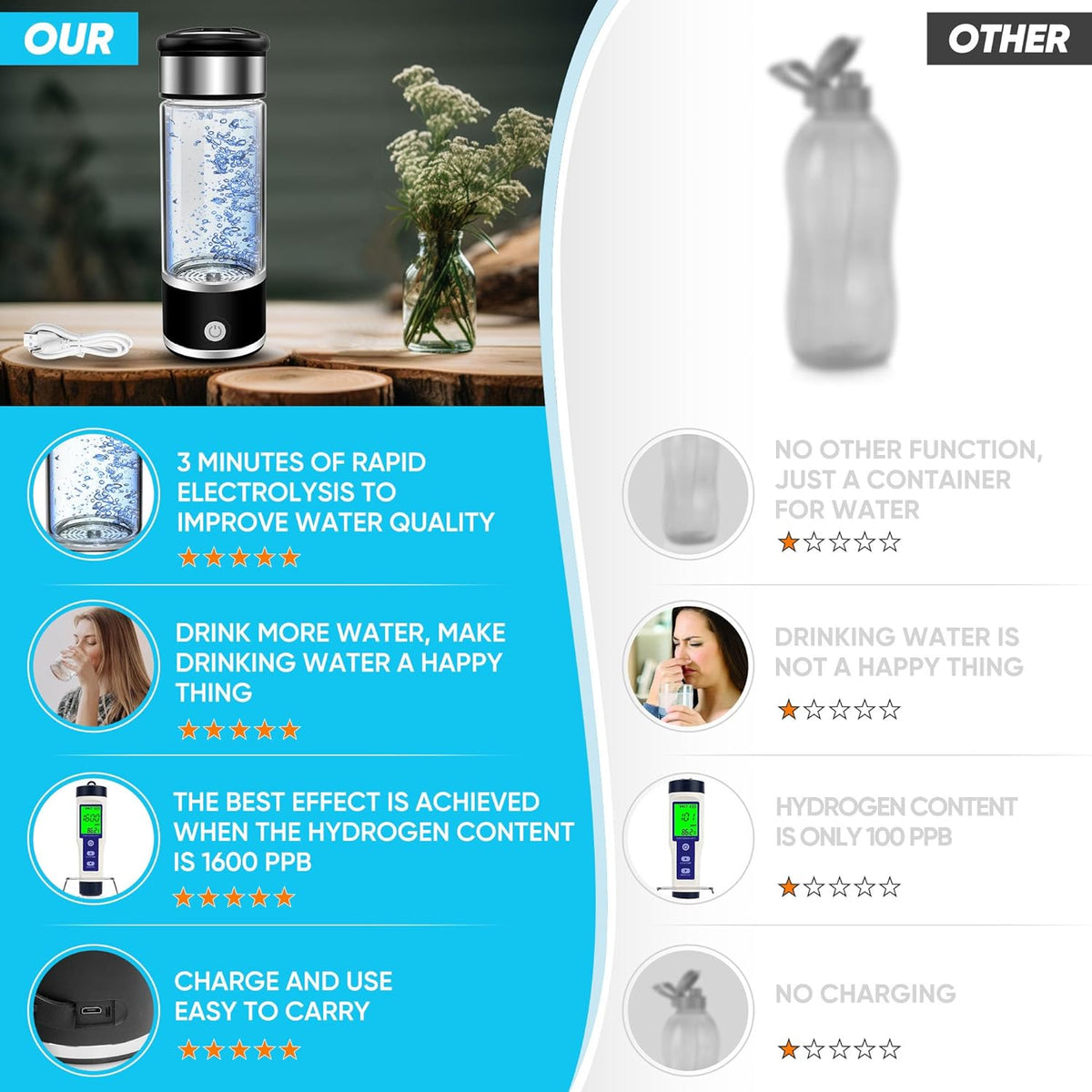 Hydrogen Water Bottle Generator D6261