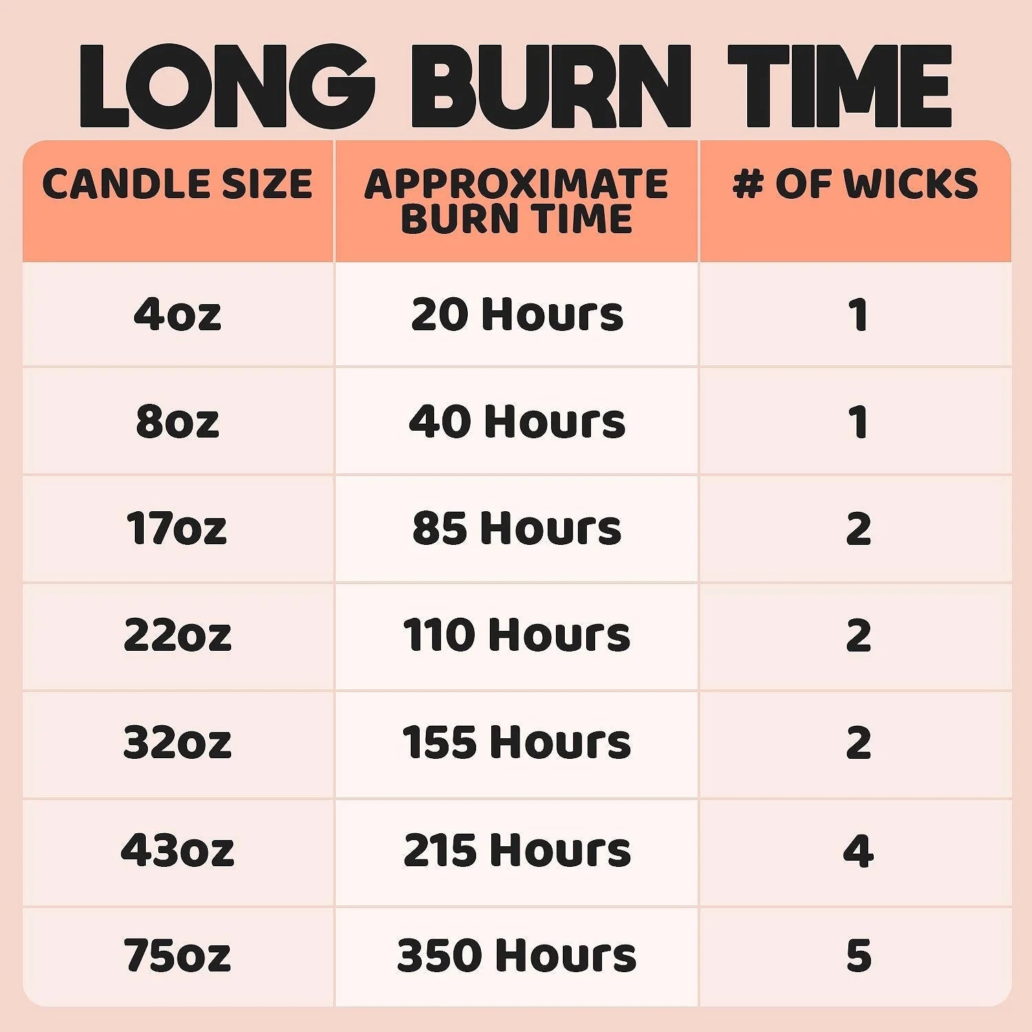 Medium Size Jar Candle, 22oz, 2 Wicks R365