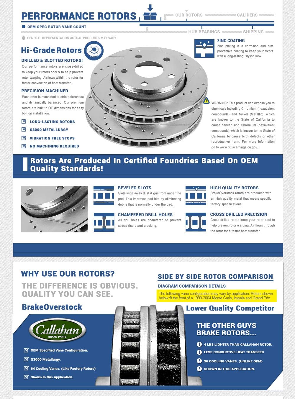 Front 300mm Drilled & Slotted 5 Lug Rotors Pack of 2 N134