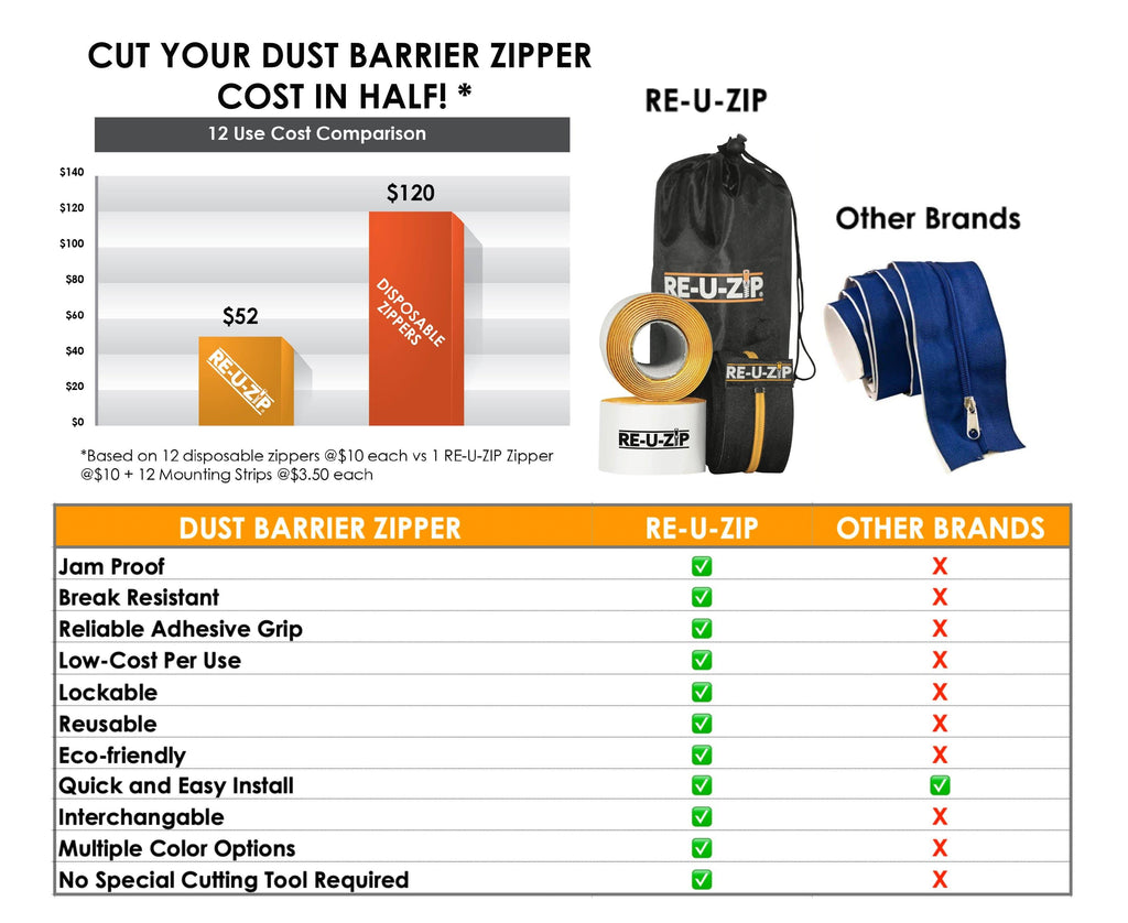 6 Pack Reusable Dust Barrier Zippers (Blue) C963