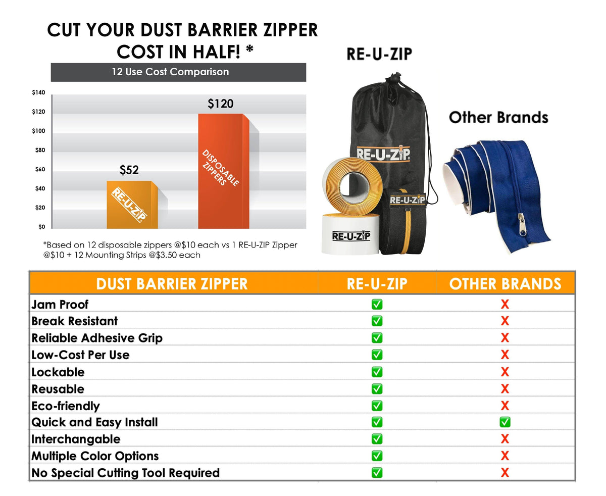 6 Pack Reusable Dust Barrier Zippers (Blue) C963