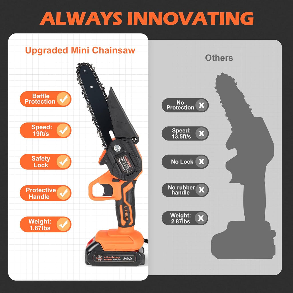 Mini Chainsaw 6 Inch Cordless Pruning Saw with 2 Rechargeable Battery H524275