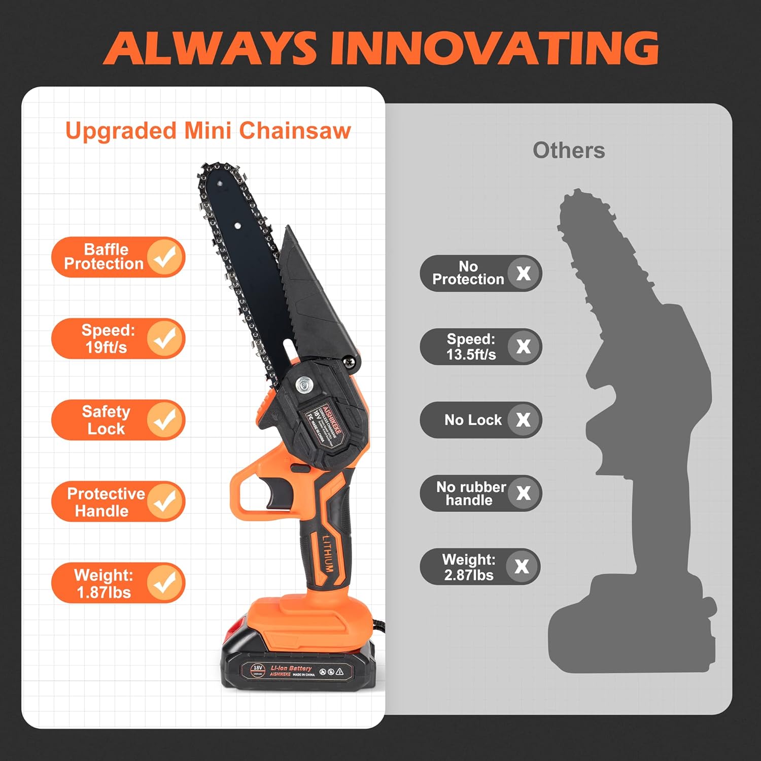 Mini Chainsaw 6 Inch Cordless Pruning Saw with 2 Rechargeable Battery H524275
