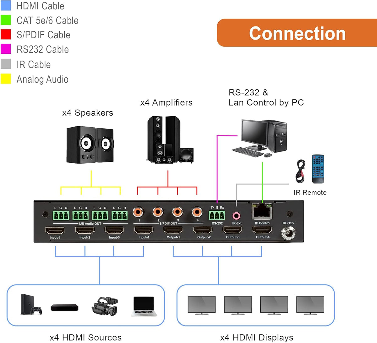 4K 4x4 HDMI Matrix Switch with Audio Outputs M417
