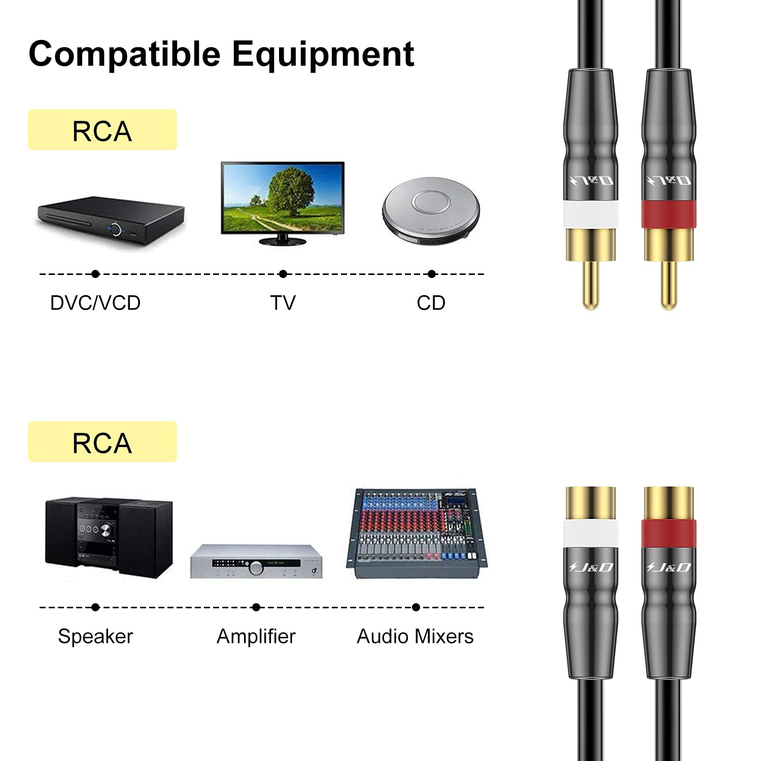 2 RCA Extension Cable Male to Female, 3 Feet V49777