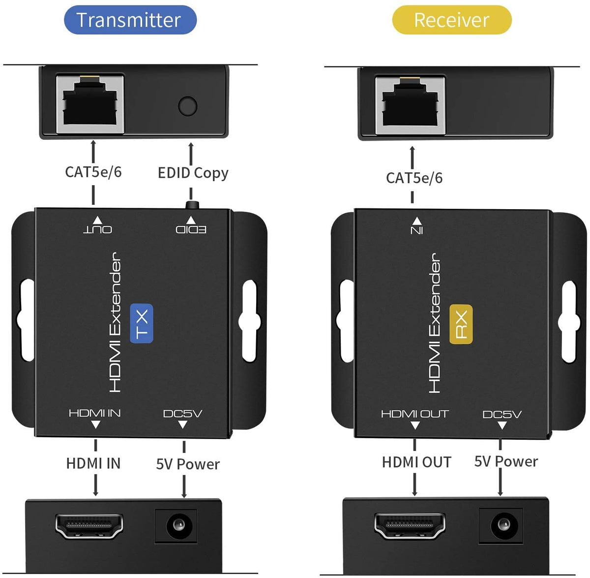 HDMI Extender Transmitter and Receiver over Single Ethernet Cat5e/Cat6/Cat7 R619