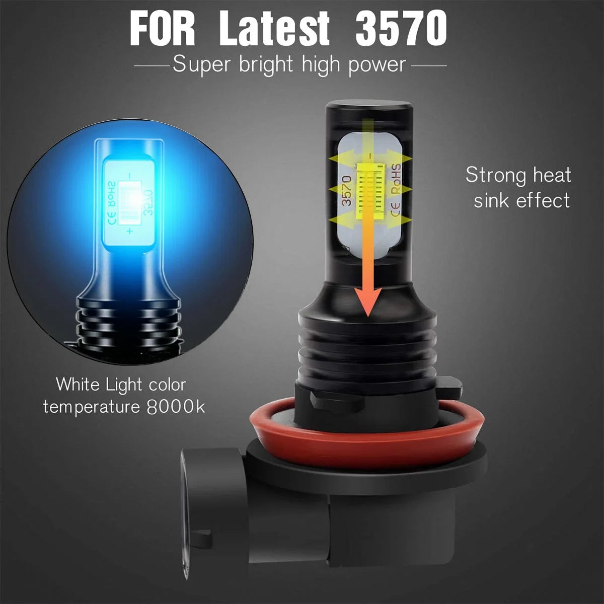 H9 H11 High/Low Beam LED Headlight and H11 Foglight Bulbs 8000K Ice Blue, 6pc Y124260