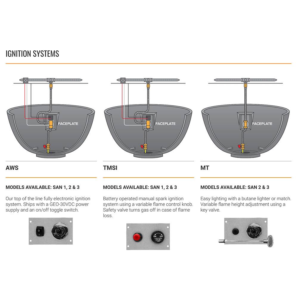 Stainless Steel Gas Fire Pit Burner Ring Kit, Natural Gas, 12-Inches W778