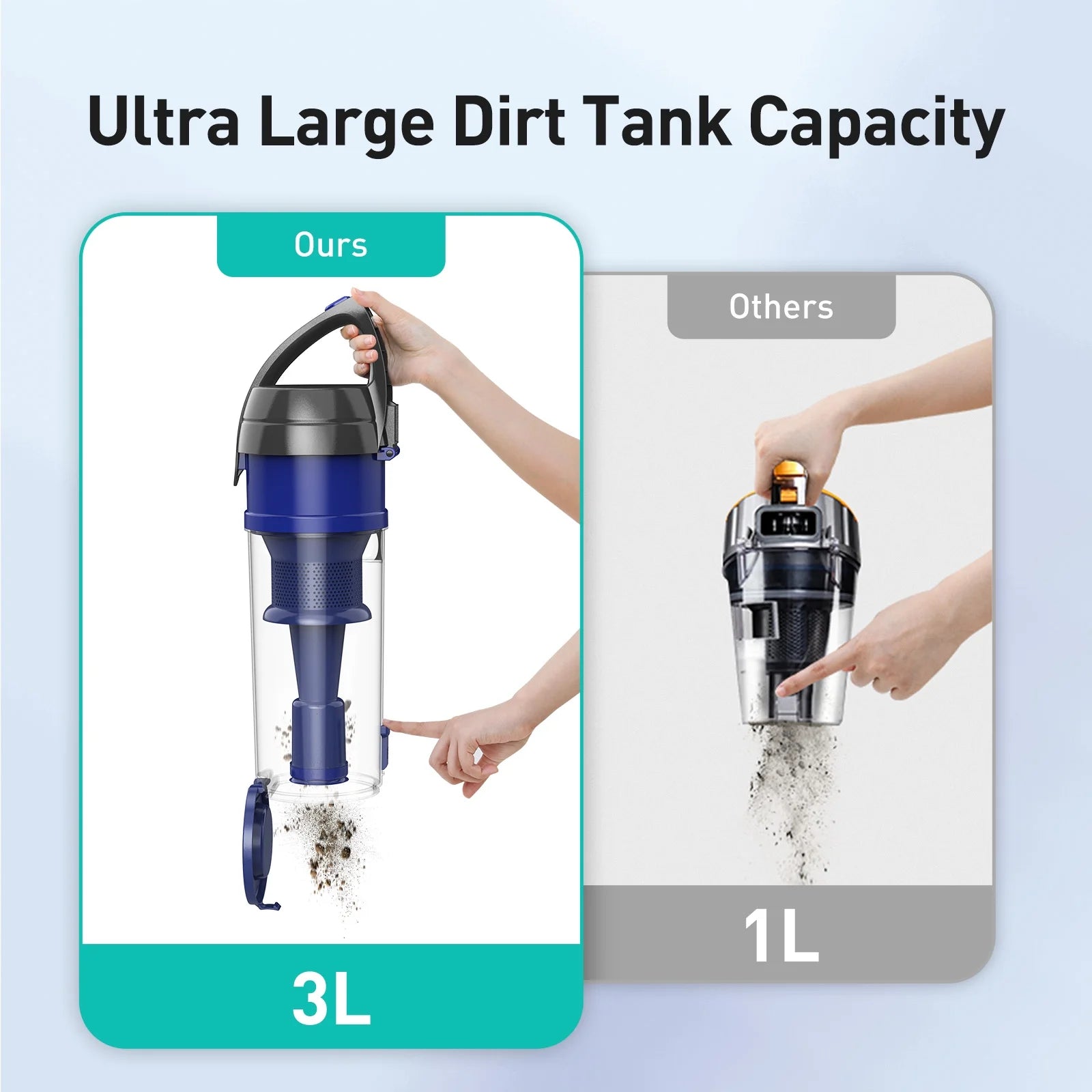 Aspiron Bagless Upright Vacuum Cleaner, 25Kpa, 3L Dust Cup O5645