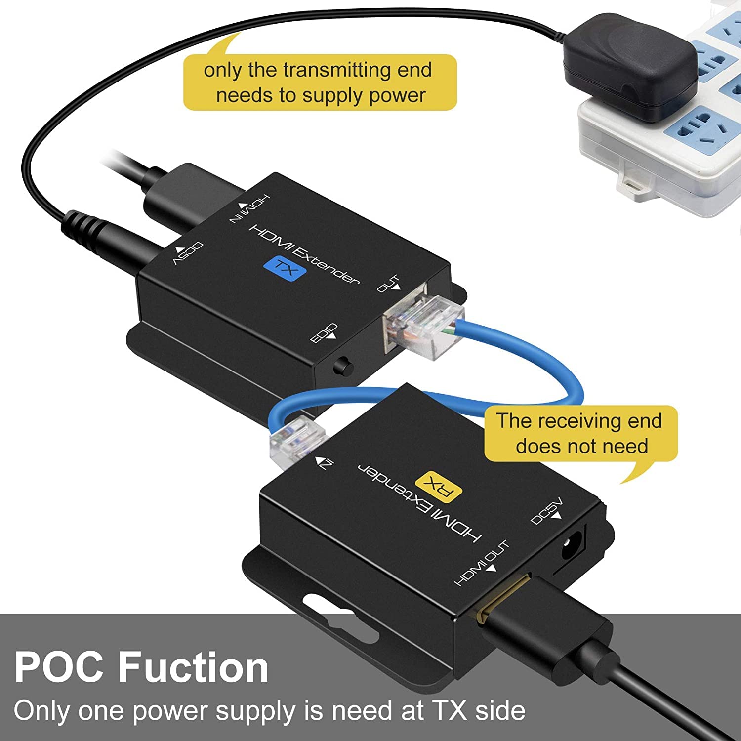 HDMI Extender Transmitter and Receiver over Single Ethernet Cat5e/Cat6/Cat7 R619